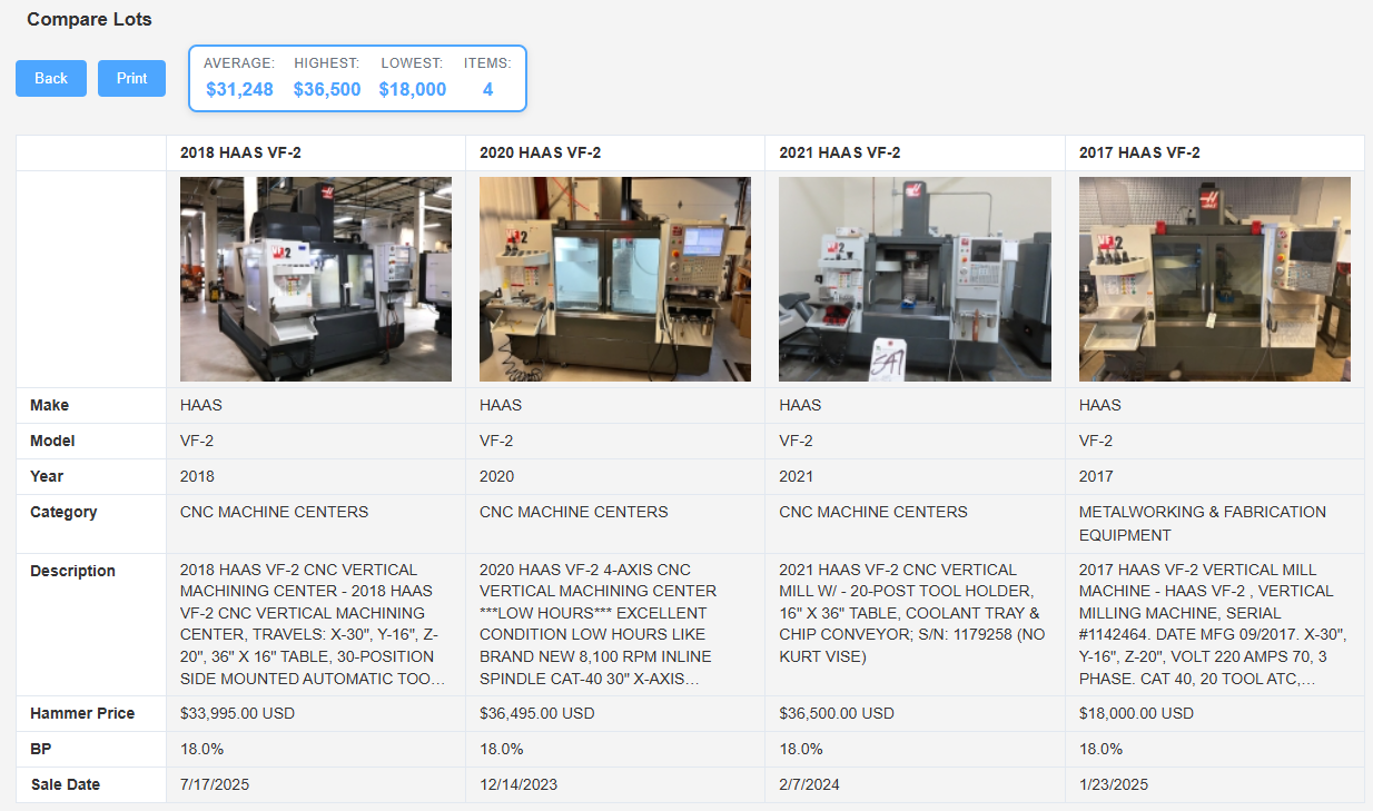 Comparison tool showing side-by-side equipment analysis